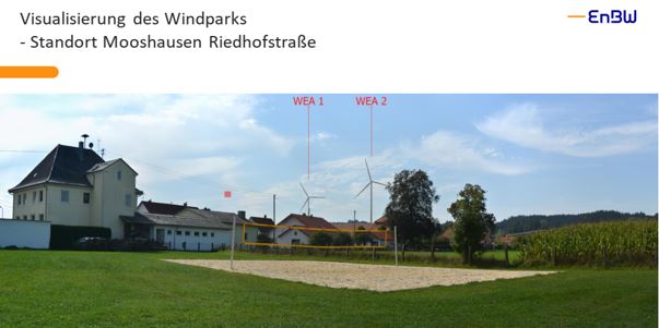 Visualisierung des Windparks